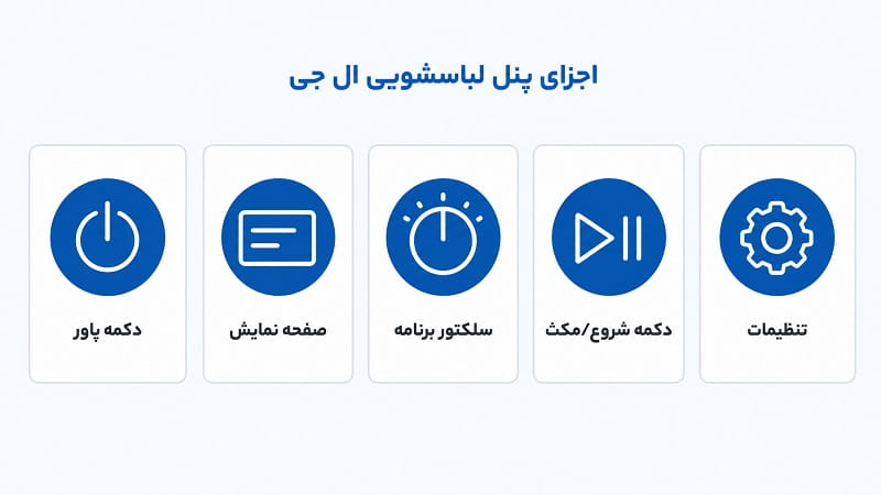 دکمه‌های تنظیمات لباسشویی ال جی