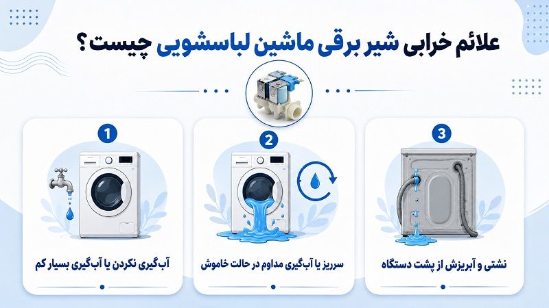علائم خرابی شیر برقی ماشین لباسشویی چیست؟