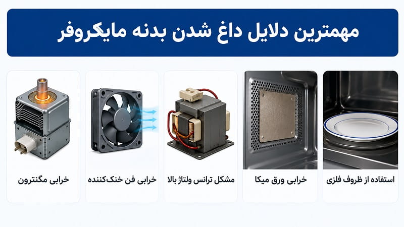 چرا بدنه ماکروفر یا سولاردام بیش از حد داغ میشوند؟