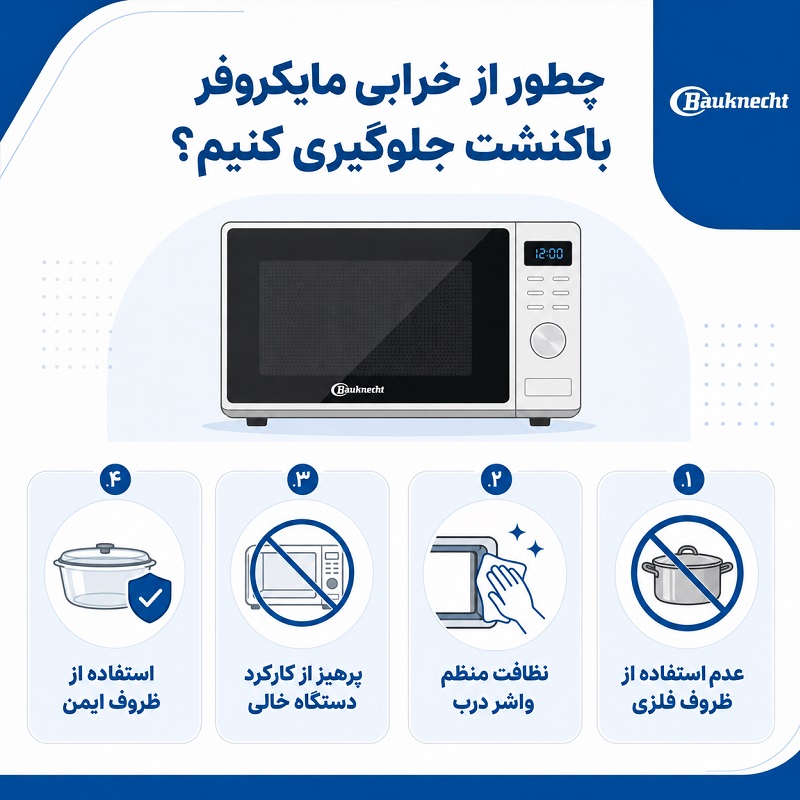 اینفوگرافیک راه‌های پیشگیری از خرابی ماکروفر باکنشت