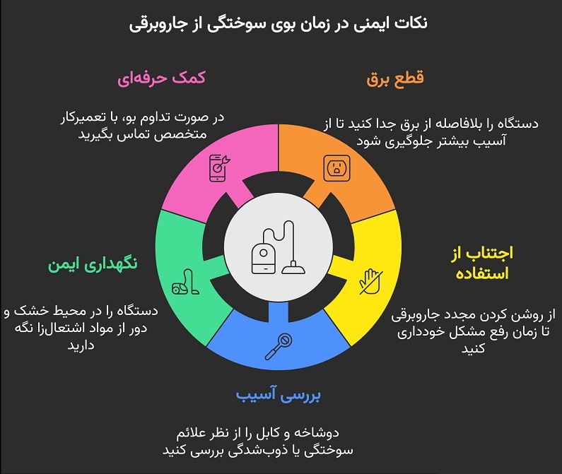 ایمنی برق و خطر آتش‌سوزی در زمان بوی سوختگی جاروبرقی