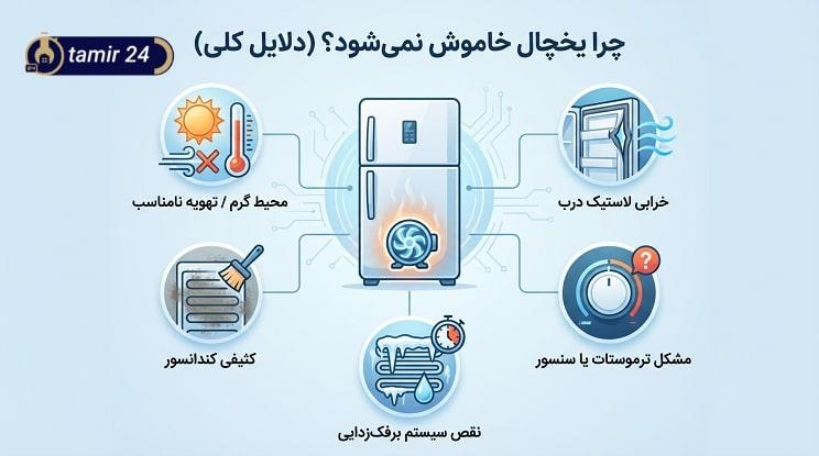 علت خاموش نشدن یخچال فریزر چیست؟