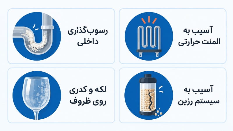 اگر نمک در ظرفشویی نریزید با روشن بودن علامت چه اتفاقی می‌افتد؟