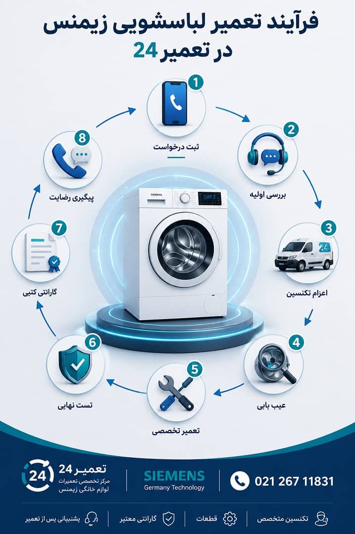 فرآیند اجرای تعمیر لباسشویی زیمنس