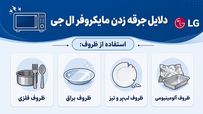 اینفوگرافیک عیب یابی ماکروفر ال جی وقتی جرقه می زند