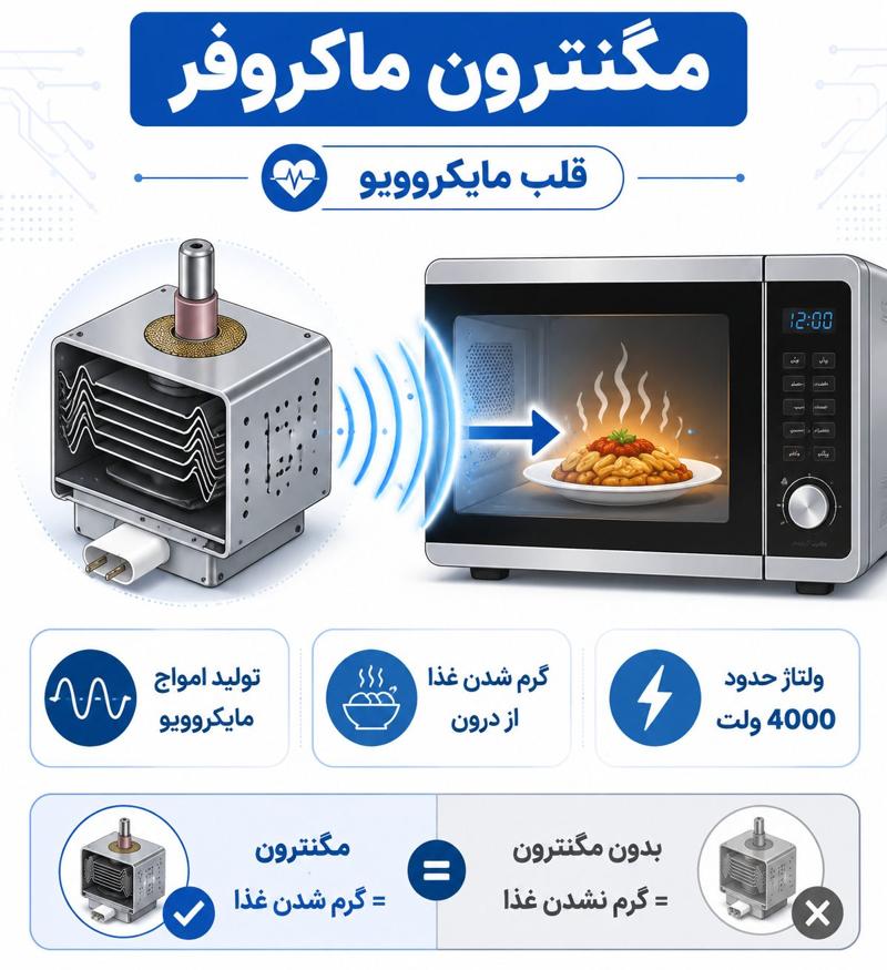 مگنترون ماکروفر چیست؟