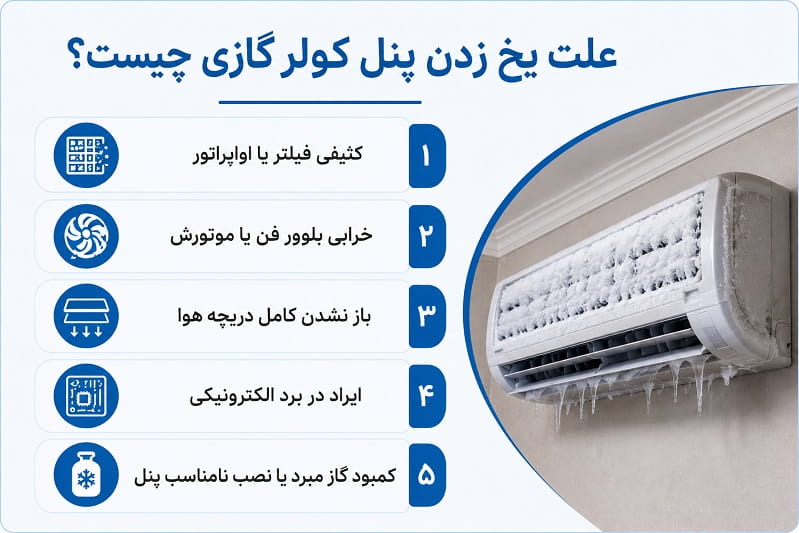 بررسی علت یخ زدن پنل کولر گازی
