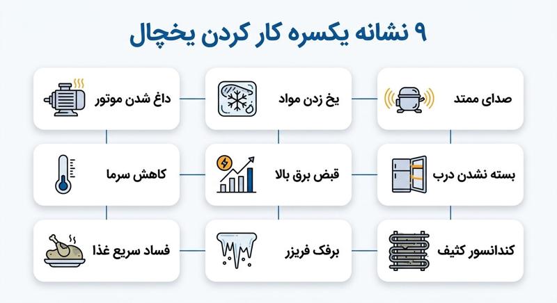 اینفوگرافیک ۹ نشانه یکسره کار کردن یخچال