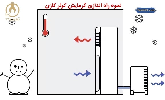 آموزش راه اندازی گرمایش کولر گازی
