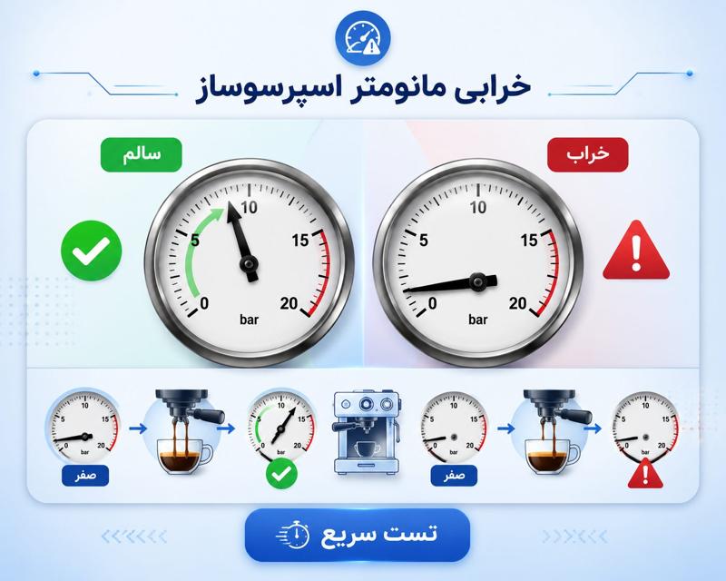 نحوه تشخیص خرابی گیج وقتی فشار اسپرسوساز کم است