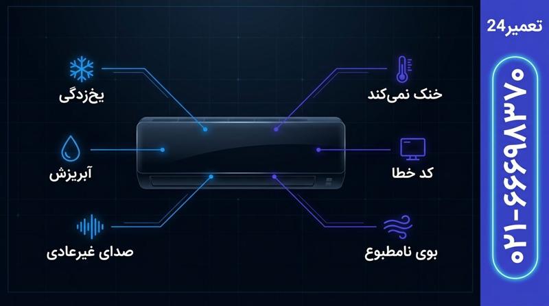 چه زمانی نیاز به تعمیر کولر گازی اجنرال داریم؟