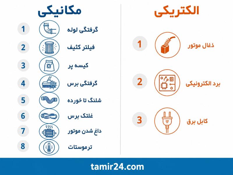 چرا جاروبرقی داغ میکنه خاموش میشه