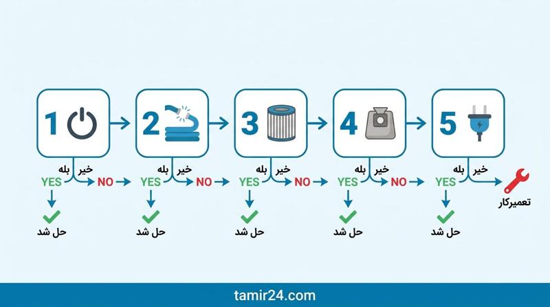 تست سریع مشکل خاموش شدن ناگهانی جاروبرقی