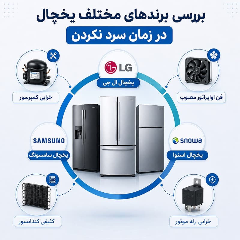 رفتار برندهای مختلف وقتی یخچال سرد نمیکنه