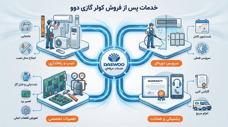 خدمات پس از فروش کولر گازی دوو