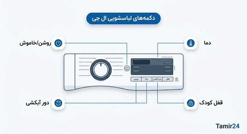 دکمه‌های ماشین لباسشویی ال جی 9 کیلویی و معنی هر کدام