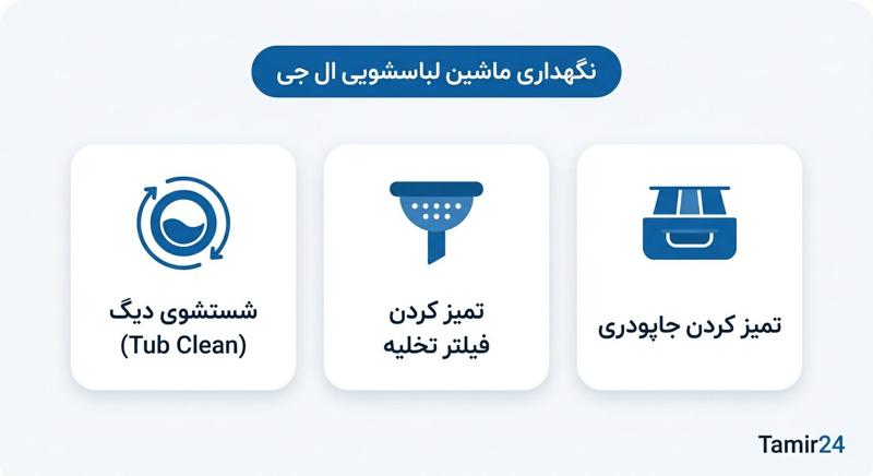 نگهداری و تمیز کردن لباسشویی 9 کیلویی ال جی