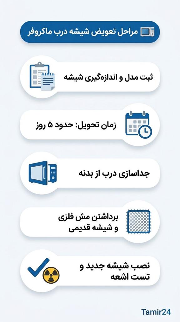 مراحل تعویض شیشه درب ماکروفر