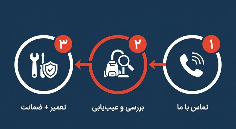 فرآیند تعمیر جاروبرقی پاناسونیک