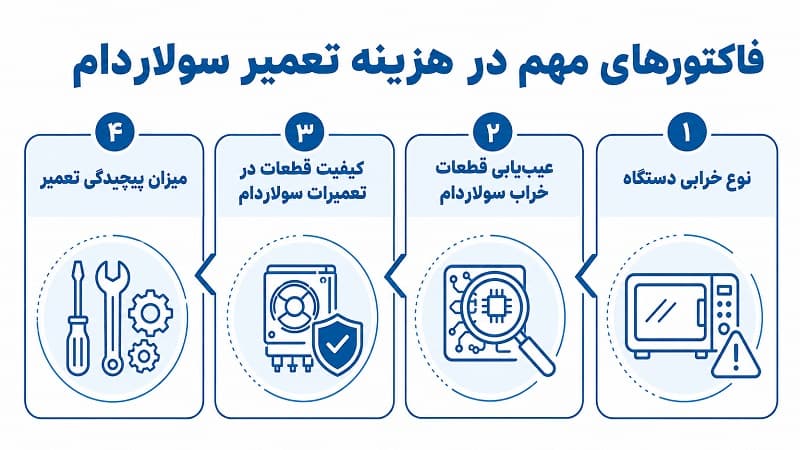 فاکتور های مهم در هزینه تعمیر سولاردام
