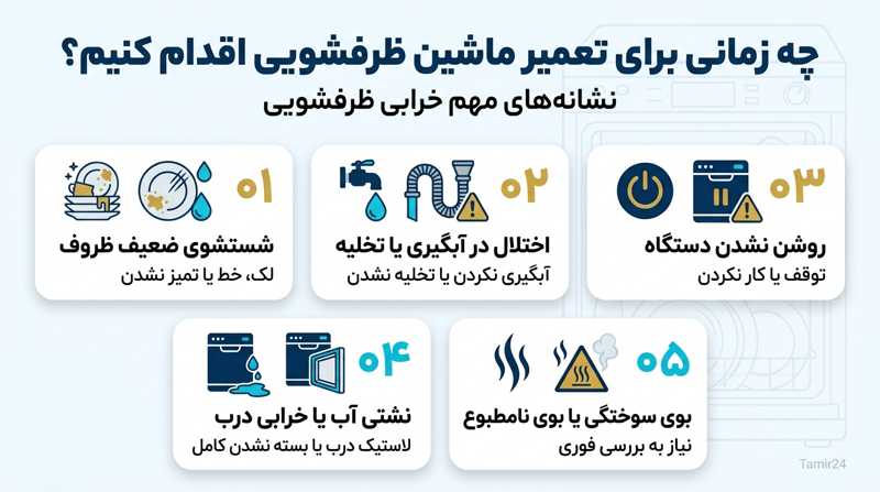 راهنمای خدمات مشکلات رایج ماشین ظرفشویی