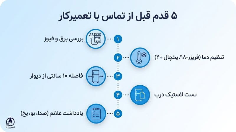 چکلیست قبل از تماس با تعمیرکار یخچال