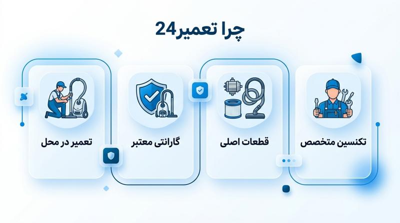 چرا تعمیر جاروبرقی را به تعمیر24 بسپاریم؟