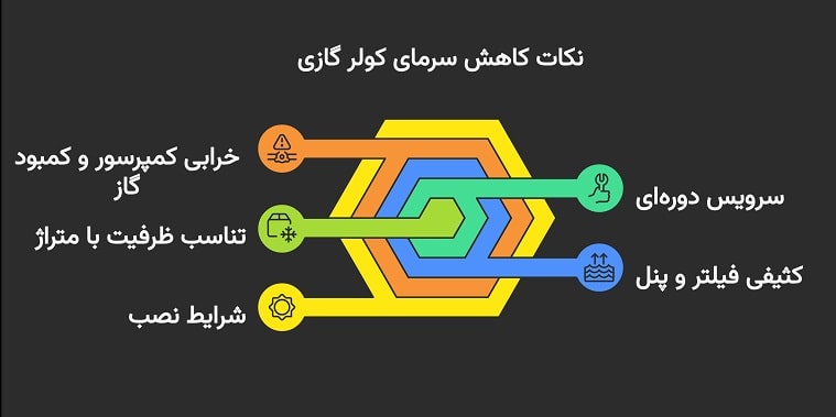 نکاتی که درباره کاهش سرمای کولر گازی باید بدانید