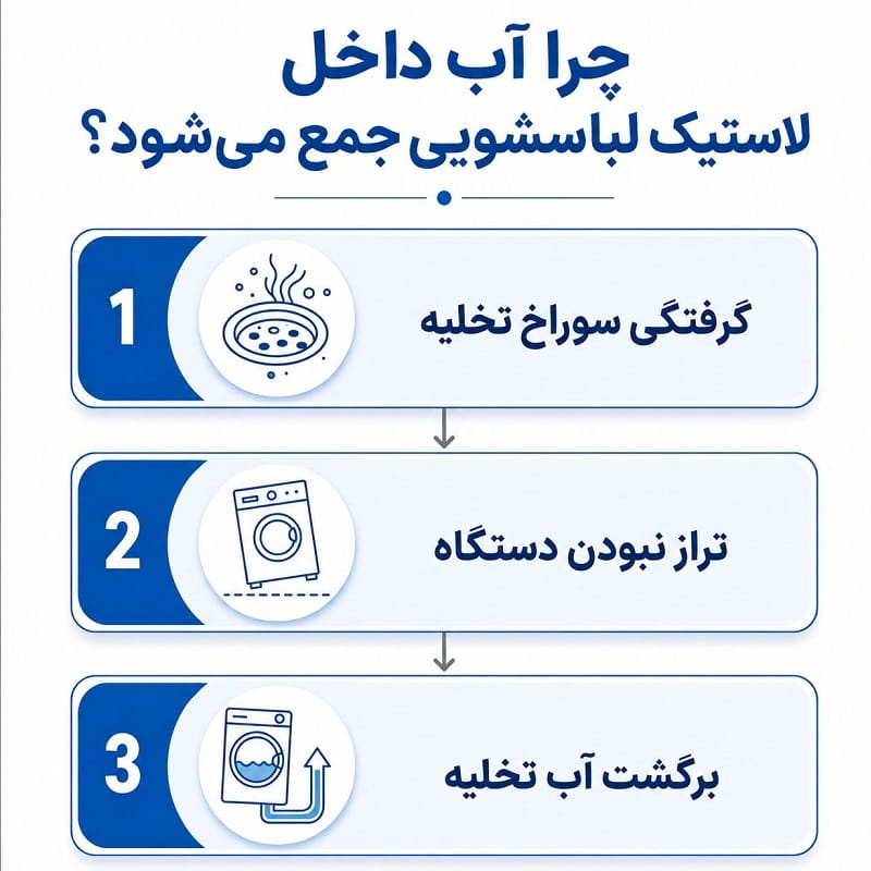 چرا آب داخل لاستیک درب لباسشویی جمع میشود