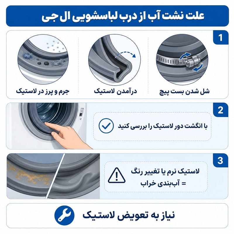 نشت آب از درب لباسشویی الجی