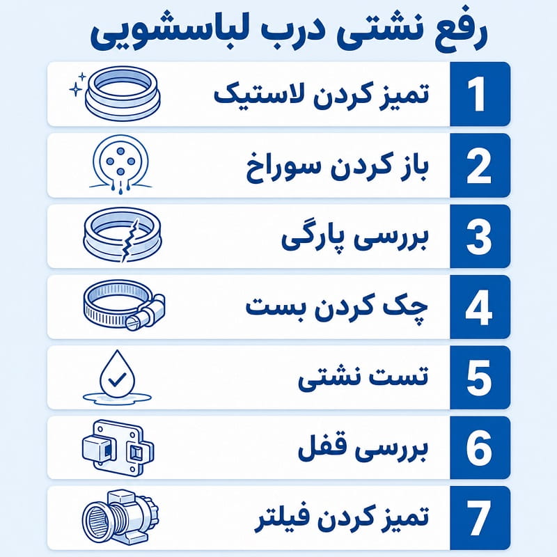 راهکار گامبهگام رفع نشتی از درب لباسشویی