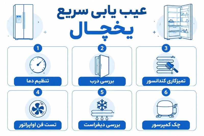 تست و عیب یابی سریع گرم شدن داخل یخچال