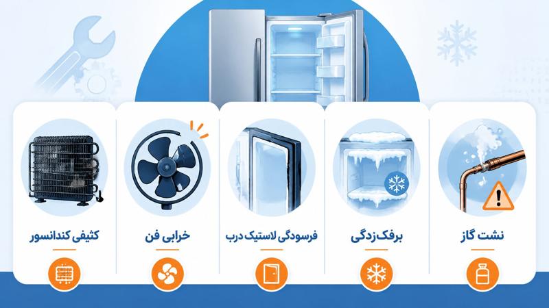 چرا داخل یخچال گرم است؟