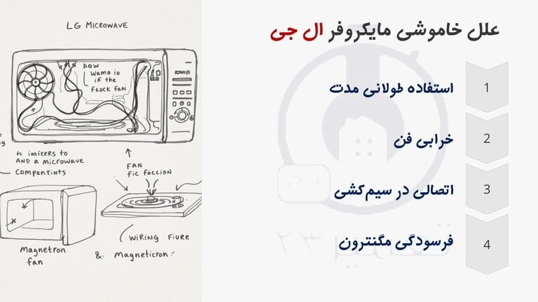 علت خاموش شدن ماکروفر ال جی