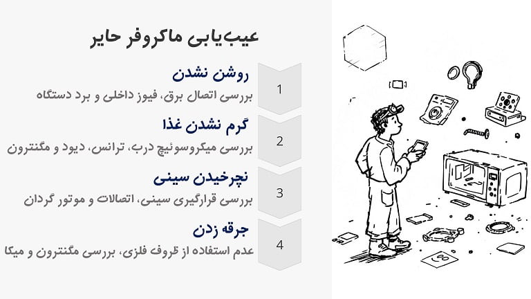 عیب یابی ماکروفر حایر