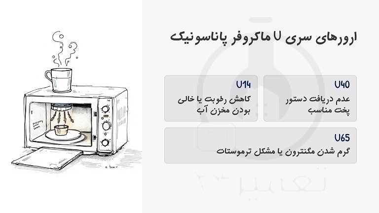 مهم ترین ارور ها با کد U