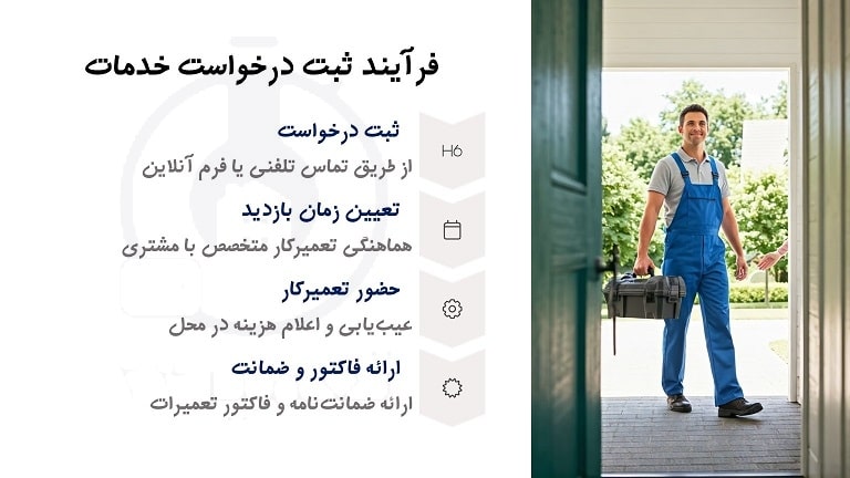 فرآیند انجام کار در نمایندگی ایندزیت