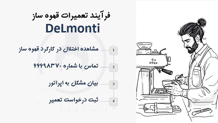 نحوه ثبت سفارش در خدمات پس از فروش اسپرسوساز دلمونتی