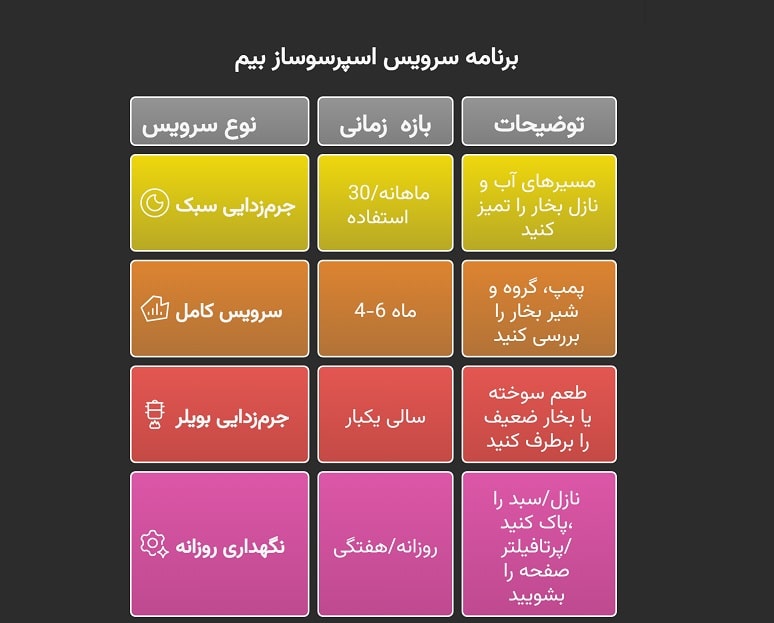 جدول زمان‌بندی سرویس اسپرسوساز بیم