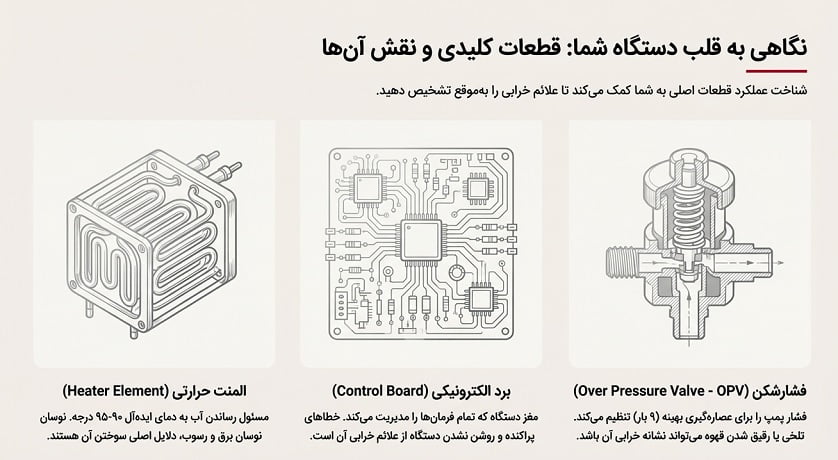 تعمیر قطعات اسپرسوساز بوش