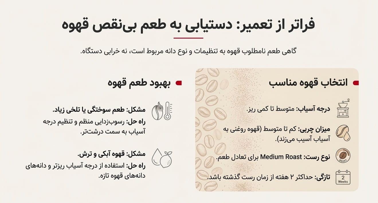 راهنمای افزایش کیفیت و بهبود طعم قهوه در اسپرسوساز بوش