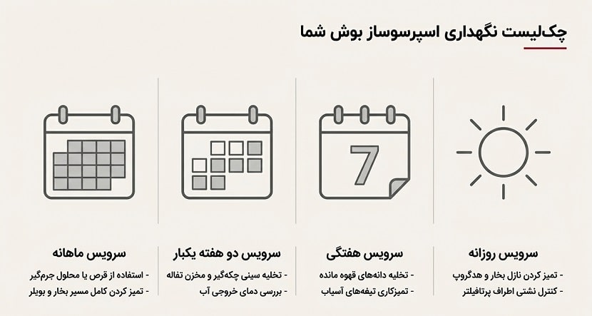 راهنمای نگهداری و سرویس اسپرسوساز بوش