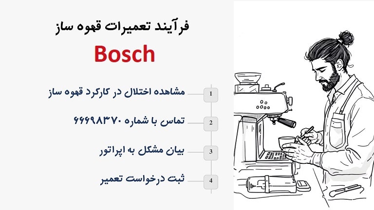 فرآیند تعمیر اسپرسوساز بوش