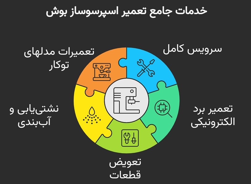 خدمات نمایندگی قهوه ساز بوش در تهران