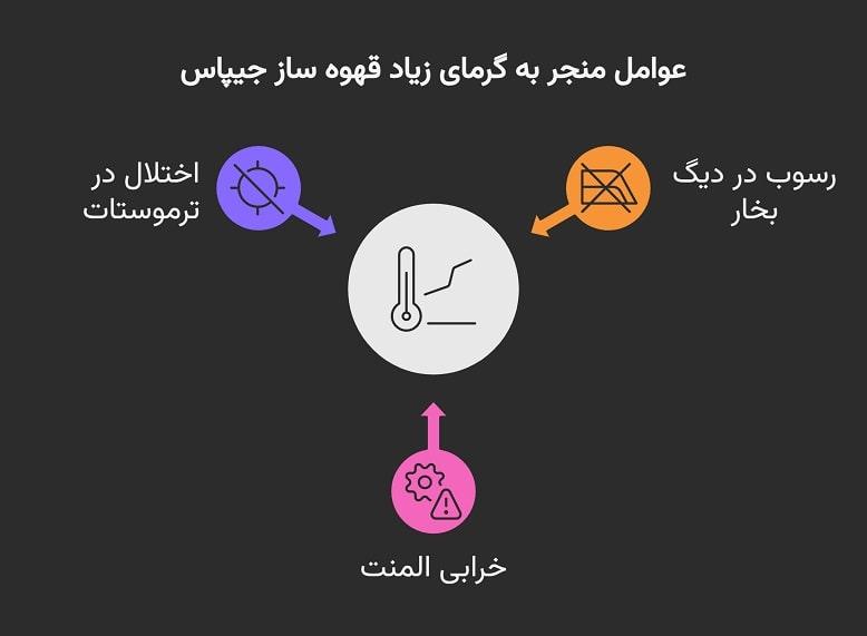 دلیل داغ شدن دستگاه اسپرسو جیپاس