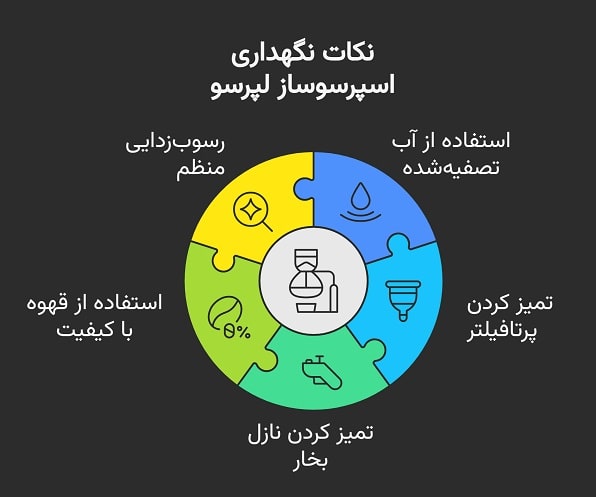 نکات مهم برای نگهداری از اسپرسوساز لپرسو