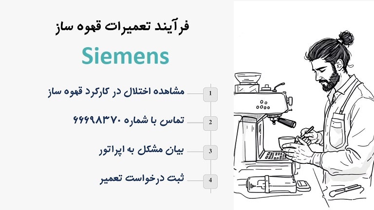 فرآیند ارائه خدمات اسپرسوساز زیمنس