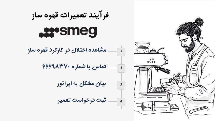 نحوه ثبت درخواست تعمیر دستگاه اسپرسوساز اسمگ