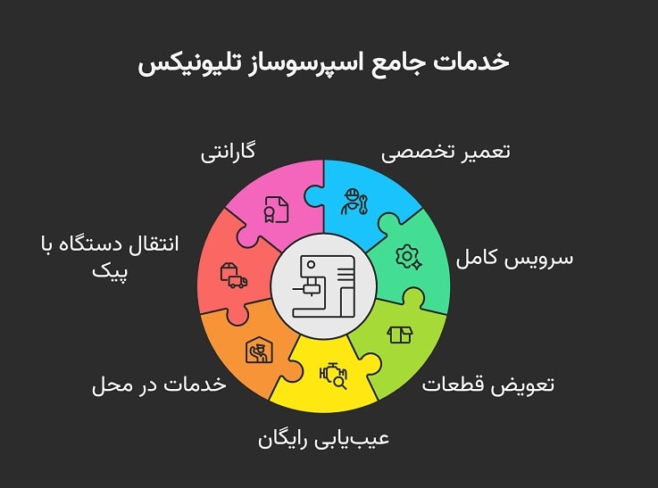 بررسی خدمات قهوه ساز تلیونیکس