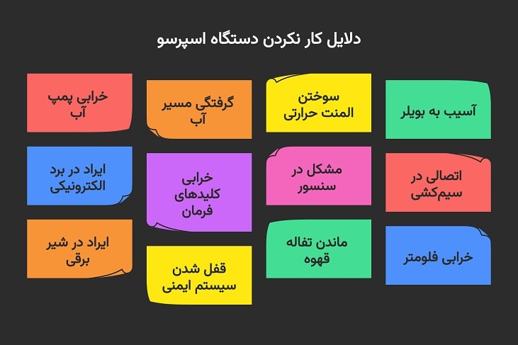 چرا دستگاه اسپرسو ساز کار نمیکنه؟